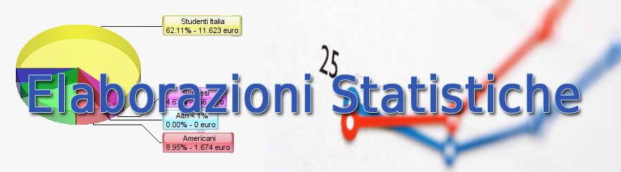 InTour Web Statistiche Commerciali